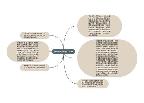 引起牙髓炎的四大因素