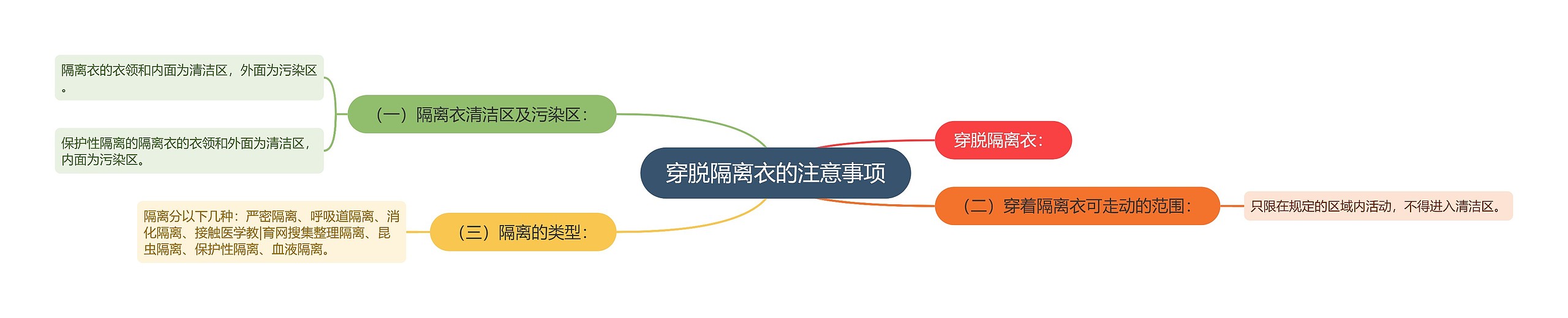 穿脱隔离衣的注意事项 穿脱隔离衣的注意事项