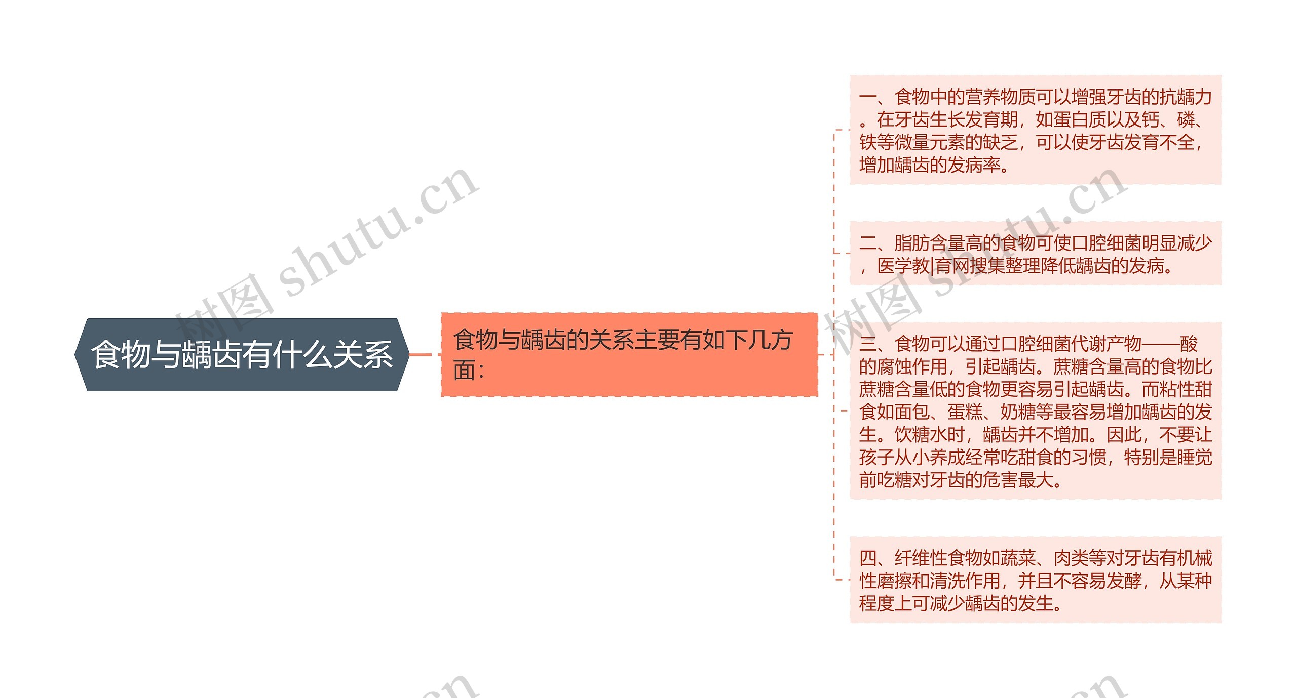 食物与龋齿有什么关系 食物与龋齿有什么关系