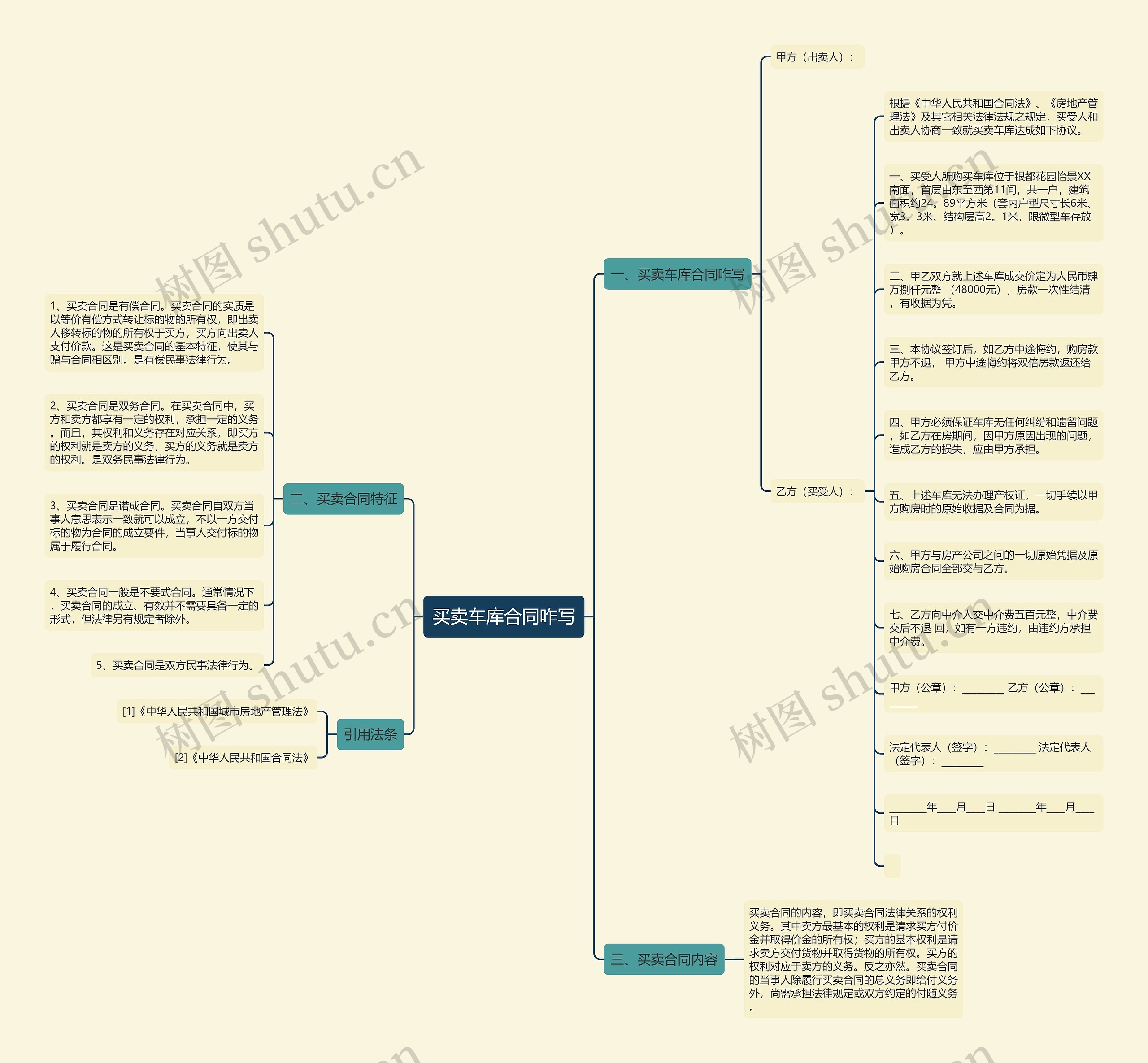买卖车库合同咋写思维导图
