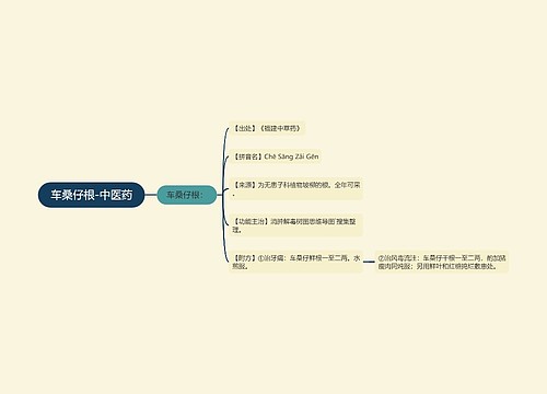 车桑仔根-中医药