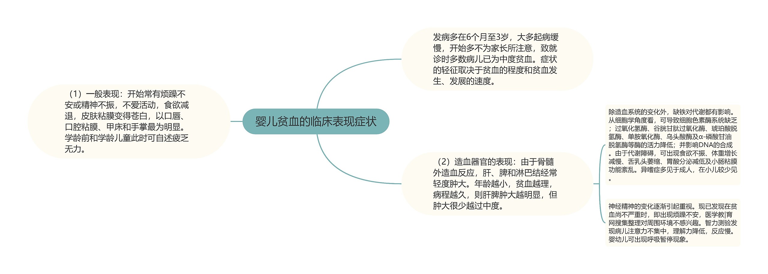 婴儿贫血的临床表现症状