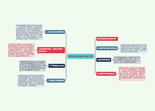 柴胡过敏患者的急救护理