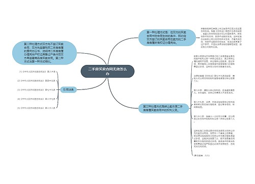 二手房买卖合同无效怎么办