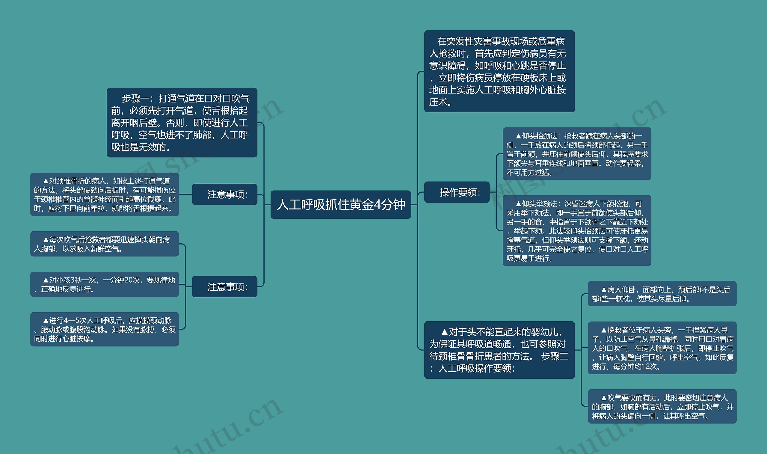 人工呼吸抓住黄金4分钟