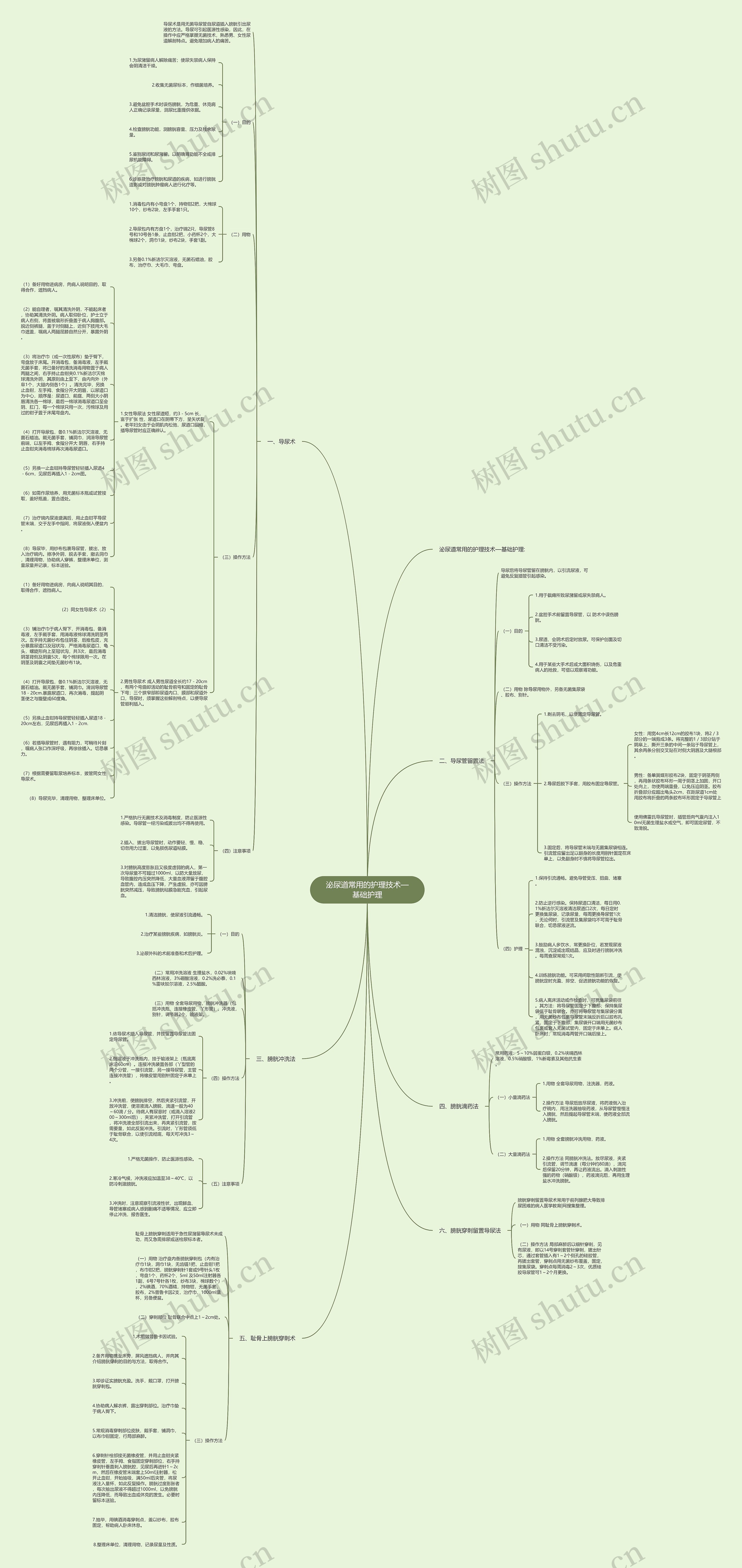 泌尿道常用的护理技术—基础护理思维导图