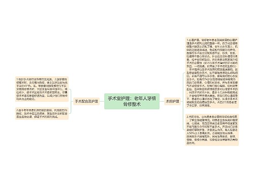 手术室护理：老年人牙槽骨修整术