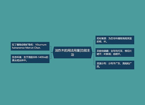 油炸木的用法用量|功能主治