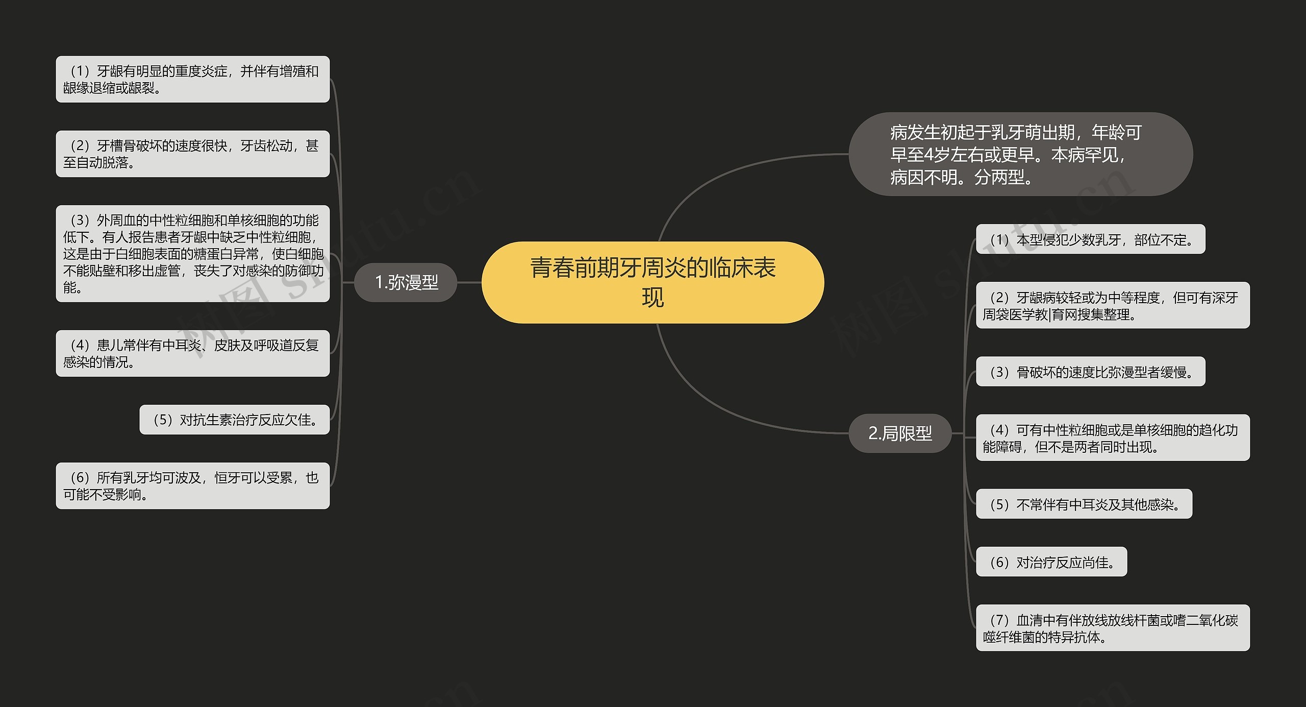 青春前期牙周炎的临床表现