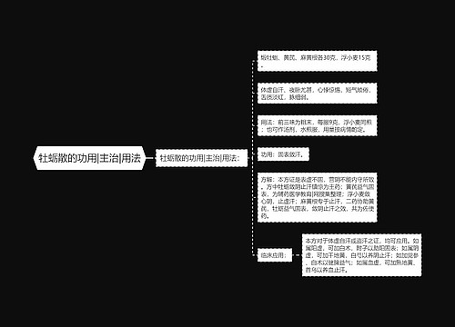 牡蛎散的功用|主治|用法