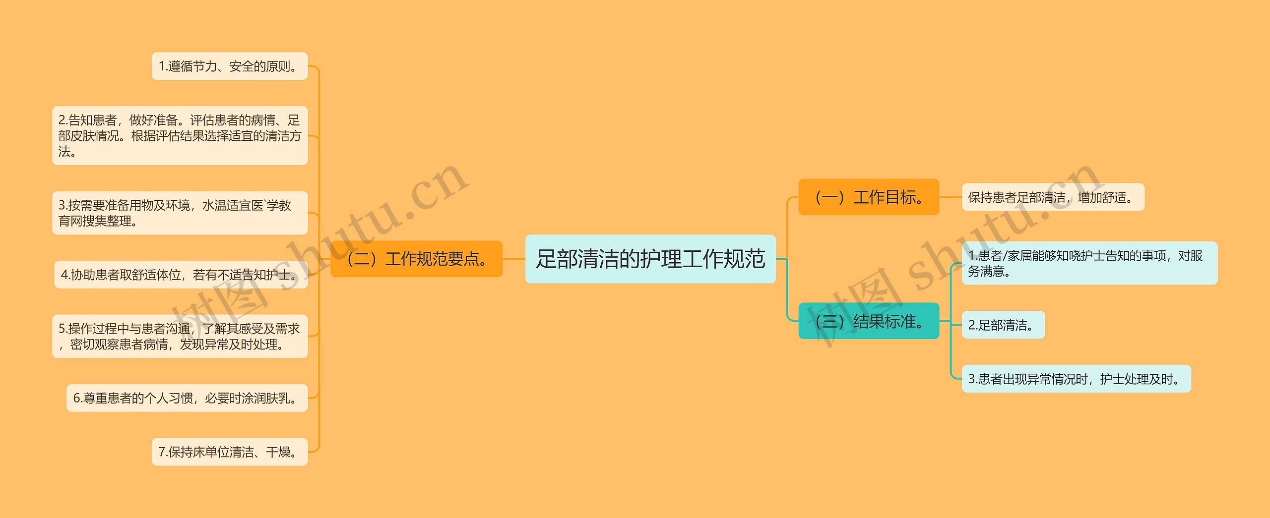 足部清洁的护理工作规范 足部清洁的护理工作规范