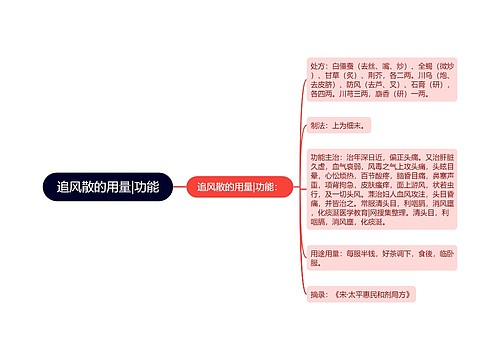 追风散的用量|功能