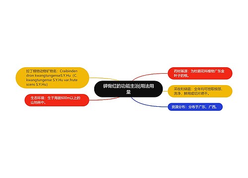 碎骨红的功能主治|用法用量