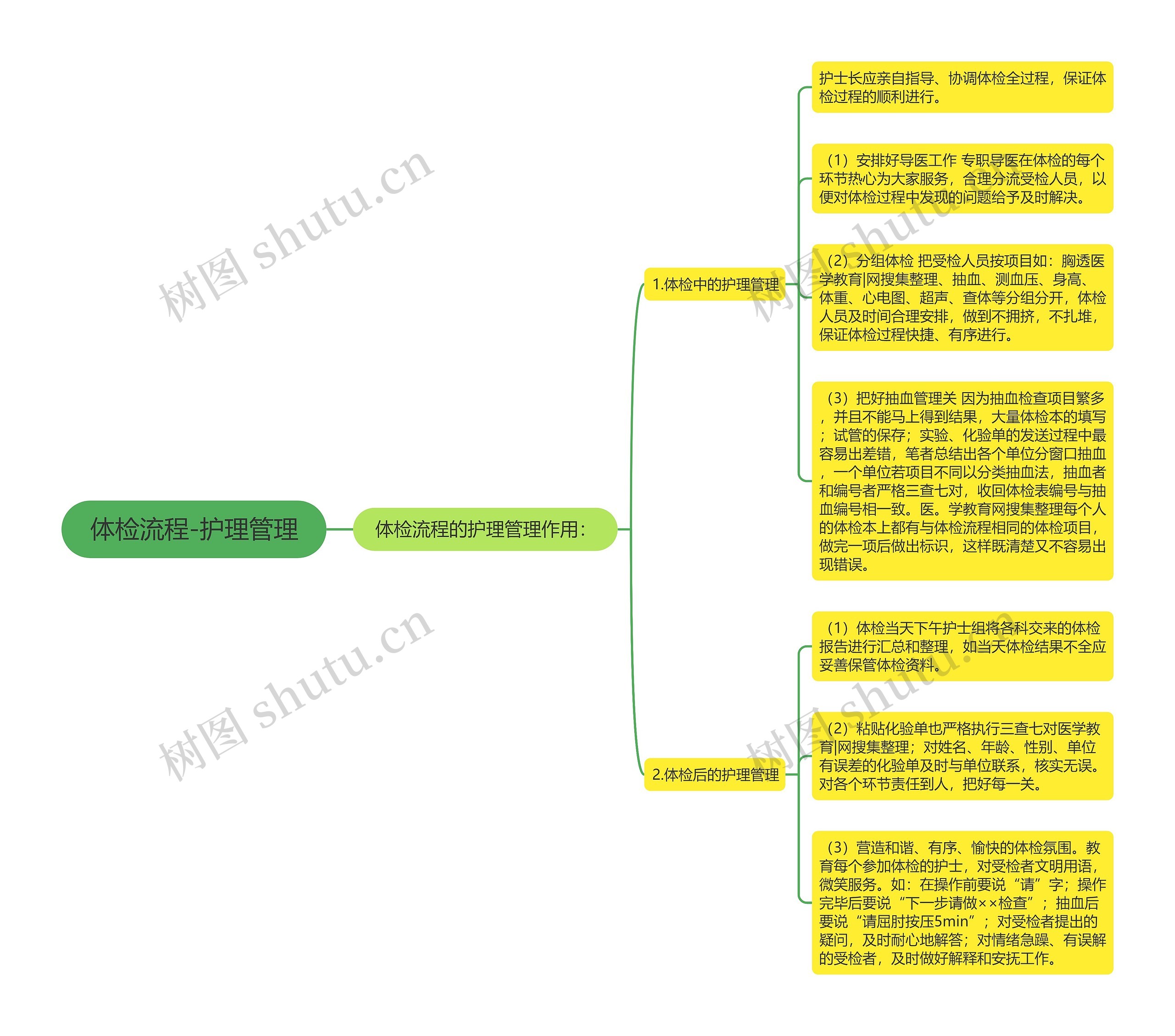体检流程-护理管理思维导图