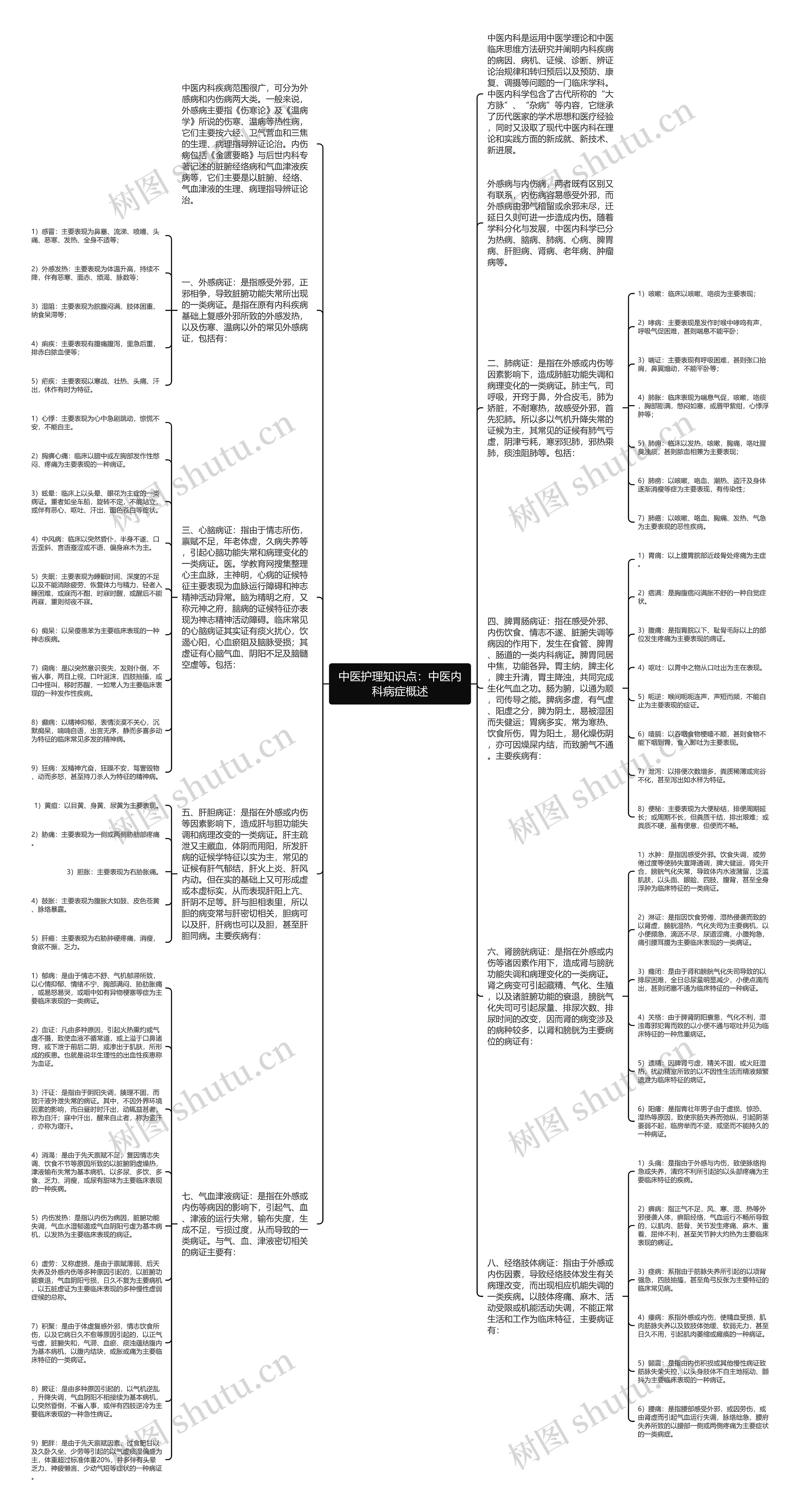 中医护理知识点：中医内科病症概述思维导图