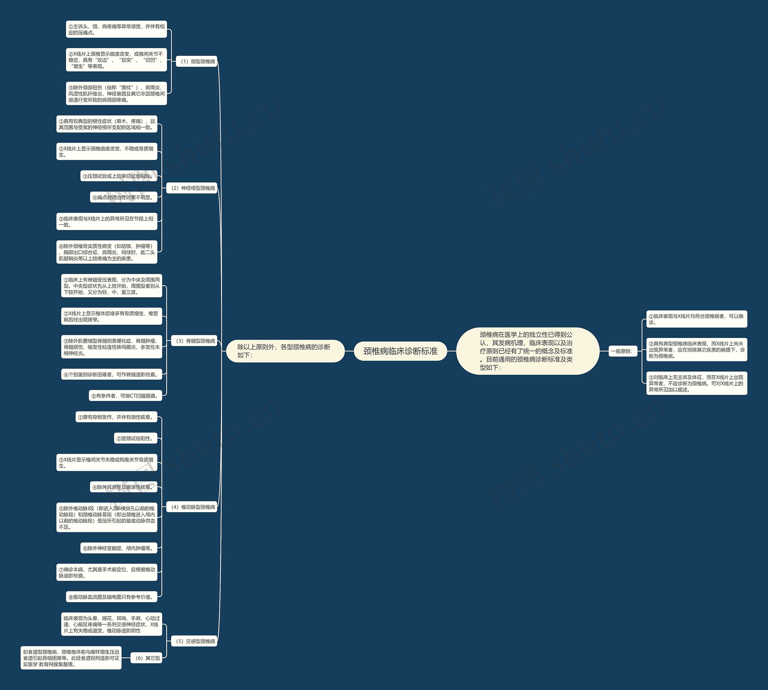 颈椎病临床诊断标准 颈椎病临床诊断标准