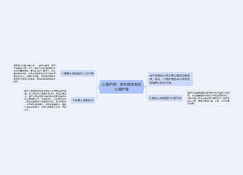 心理护理：急性病患者的心理护理