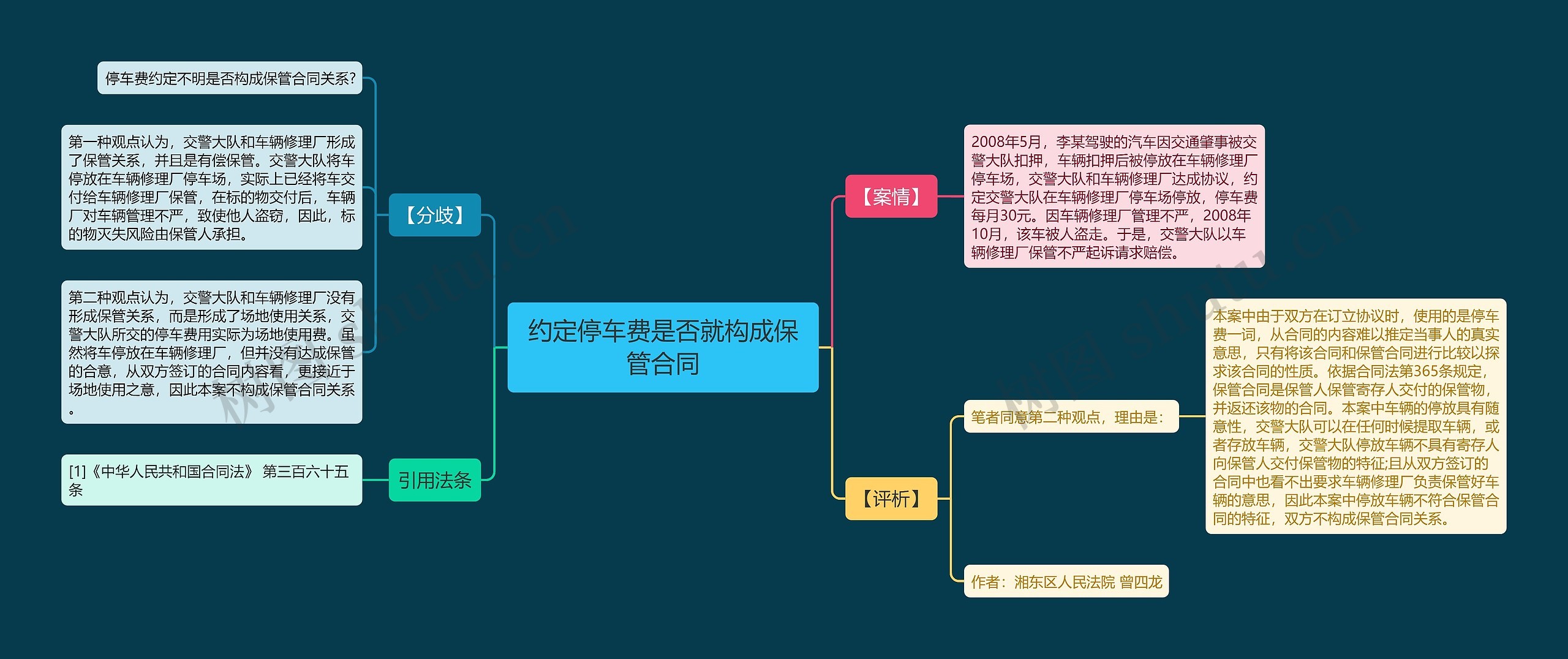 约定停车费是否就构成保管合同思维导图