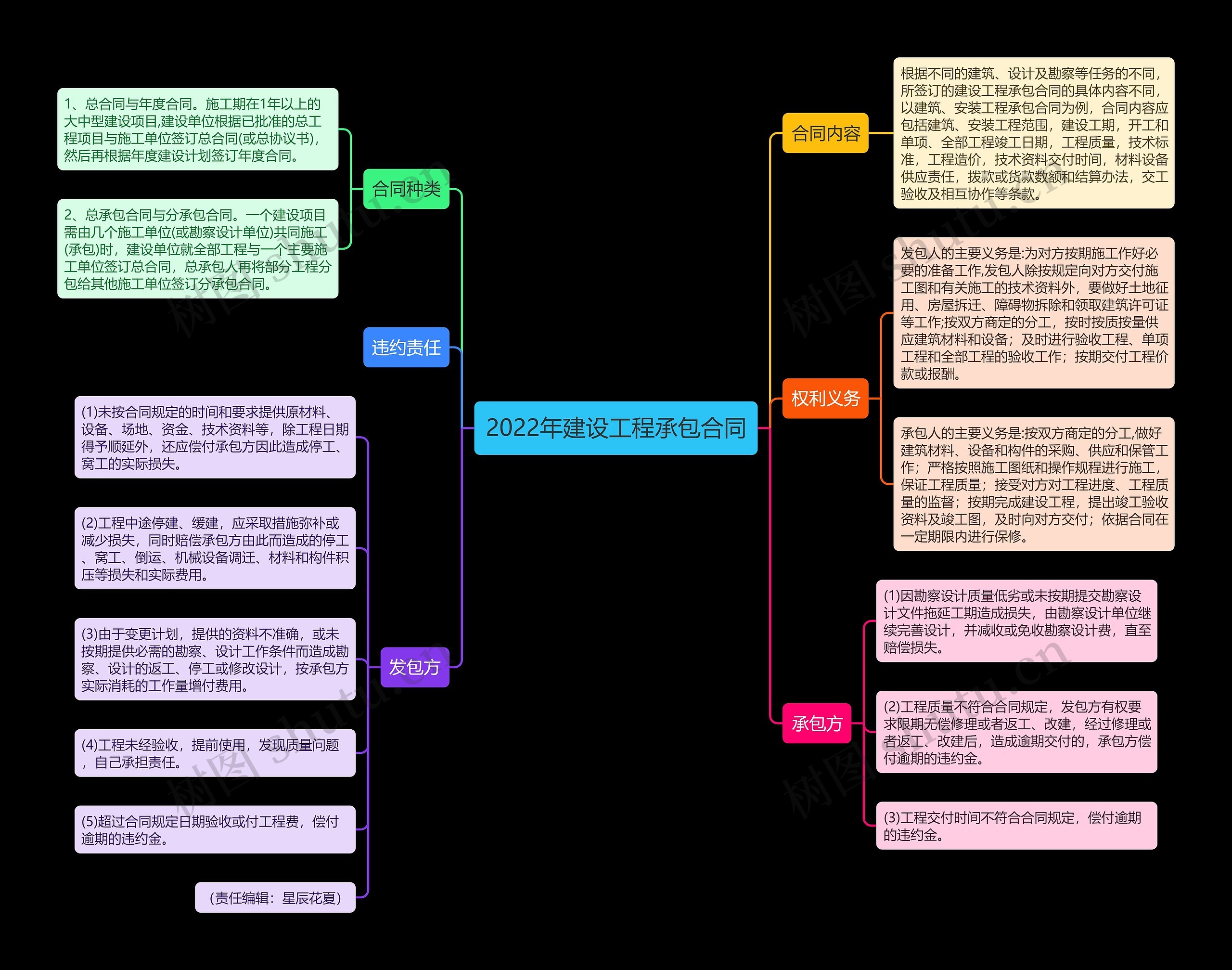 2022年建设工程承包合同 2022年建设工程承包合同