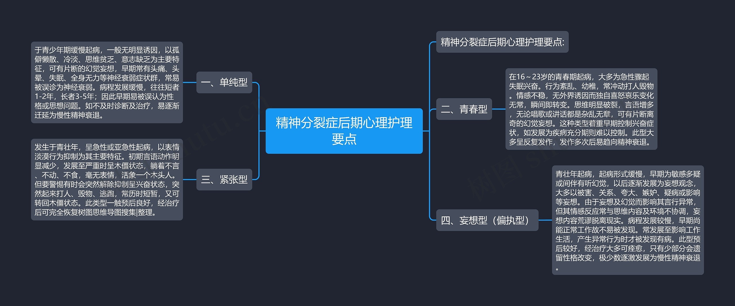 精神分裂症后期心理护理要点思维导图