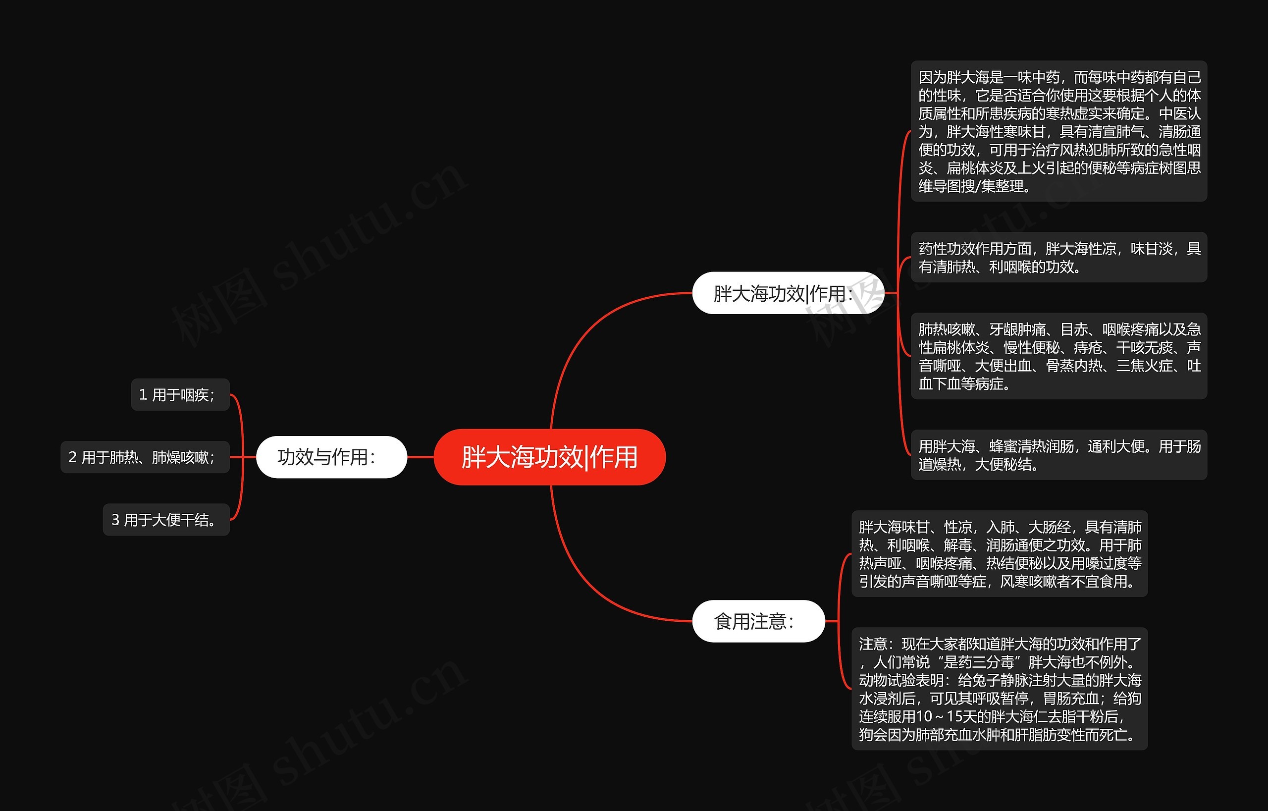 胖大海功效|作用思维导图