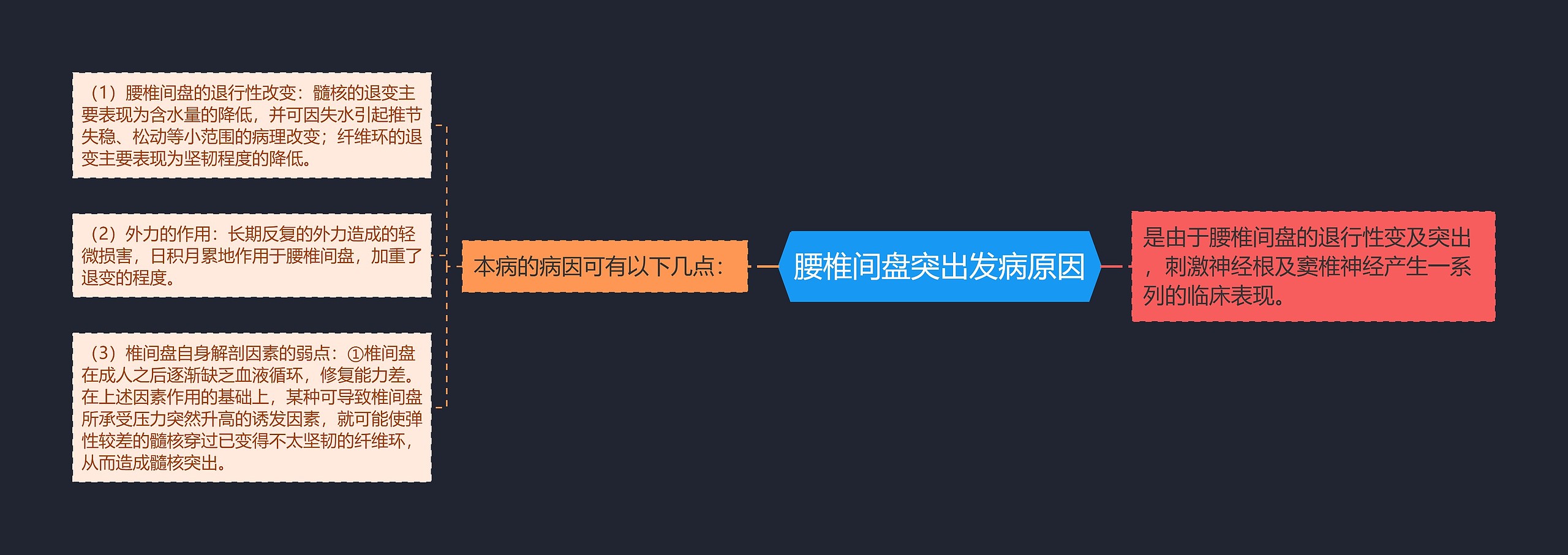 腰椎间盘突出发病原因