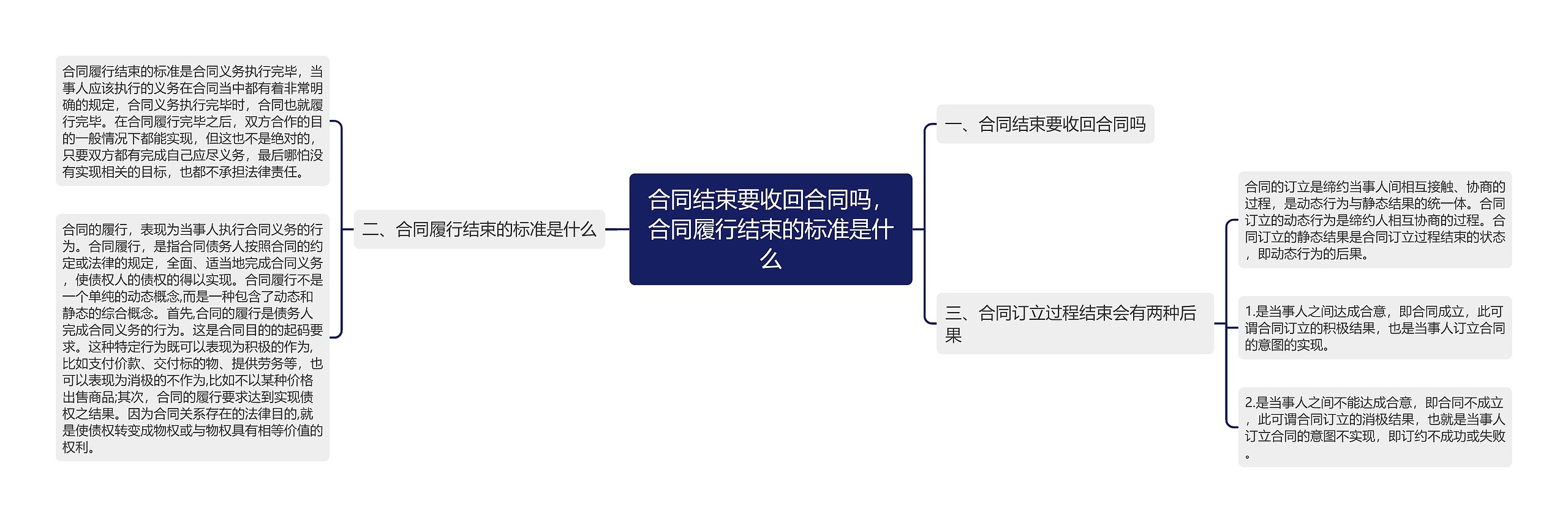 合同结束要收回合同吗,合同履行结束的标准是什么 合同结束要收回合同吗,合同履行结束的标准是什么