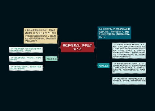 基础护理考点：冻干血浆输入法