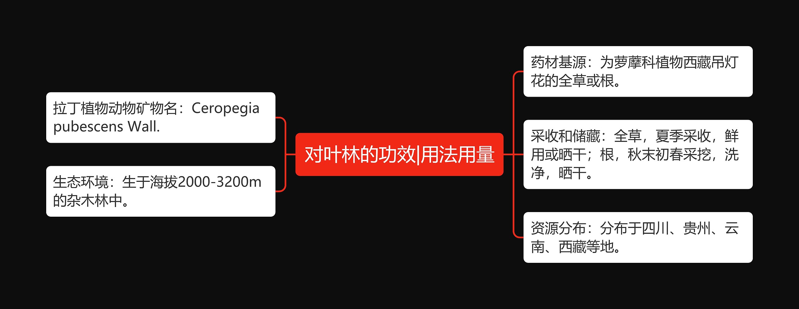 对叶林的功效|用法用量思维导图