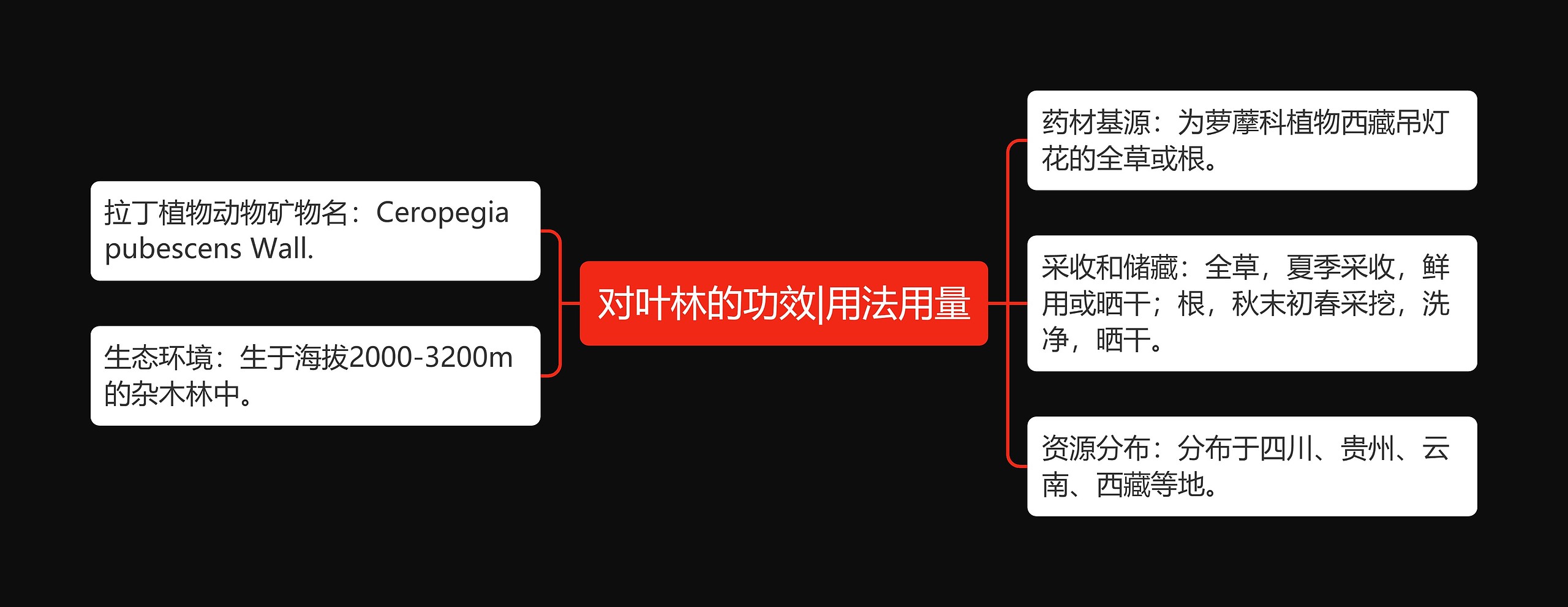 对叶林的功效|用法用量 对叶林的功效|用法用量