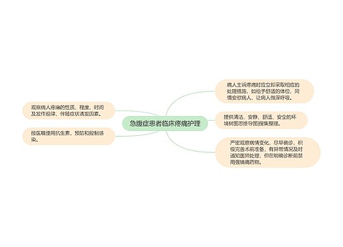 急腹症患者临床疼痛护理