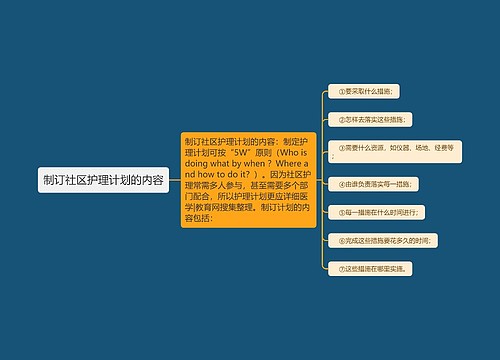 制订社区护理计划的内容