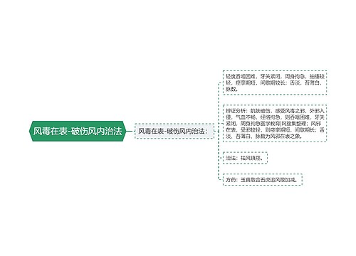 风毒在表-破伤风内治法