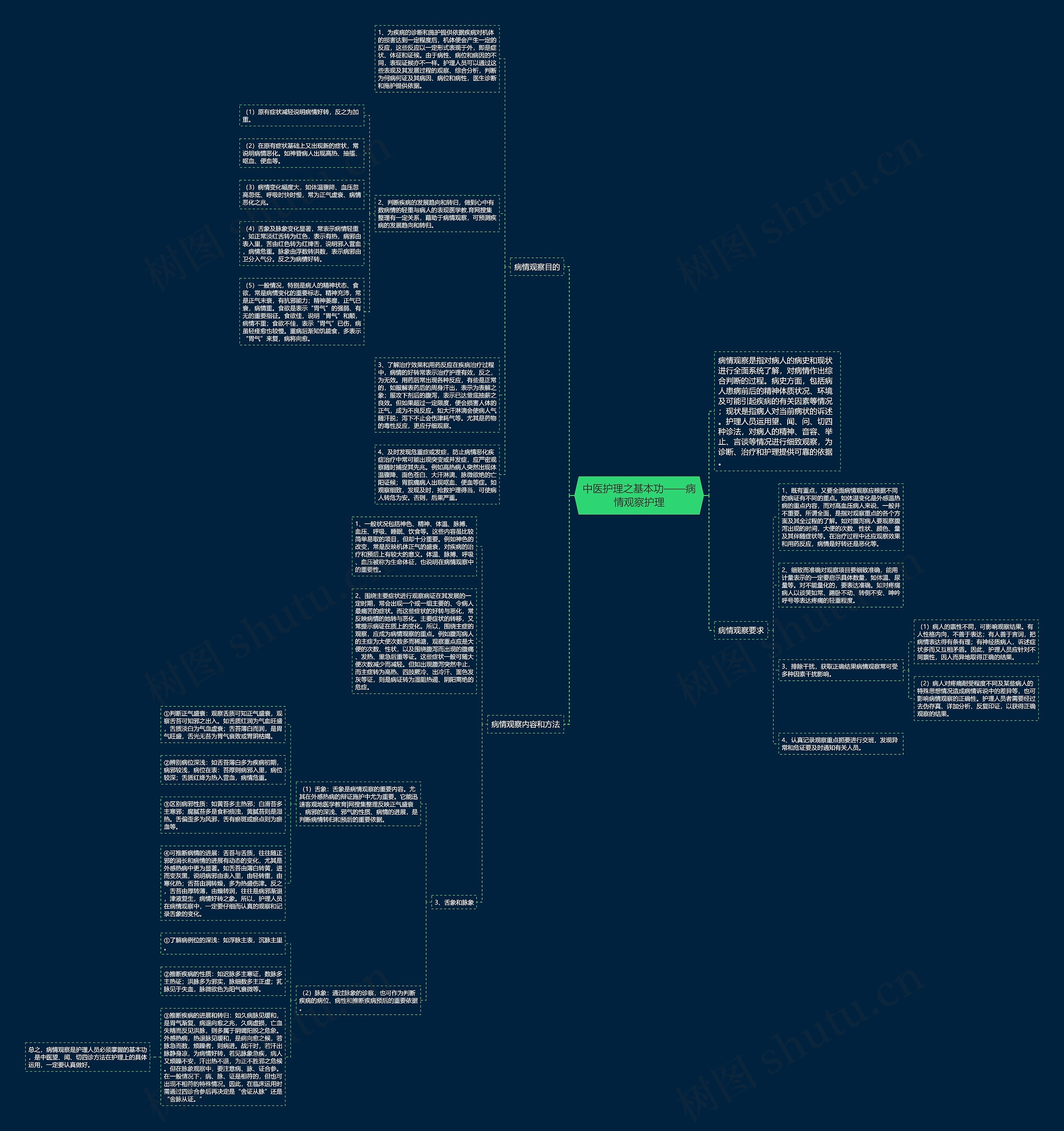 中医护理之基本功——病情观察护理思维导图