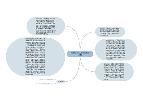 未经招标的工程合同是否无效