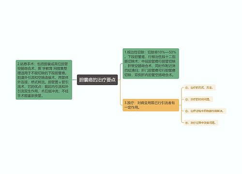 胆囊癌的治疗要点