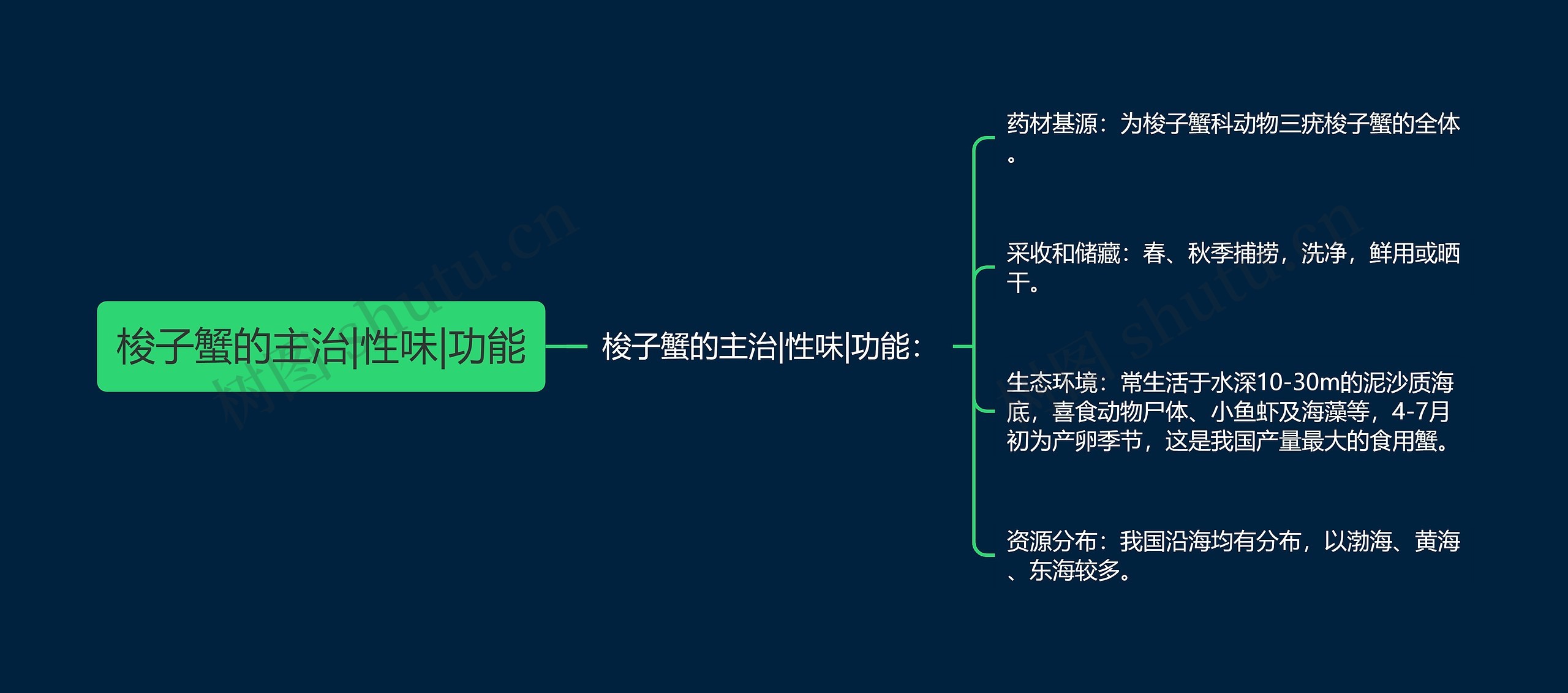 梭子蟹的主治|性味|功能 梭子蟹的主治|性味|功能