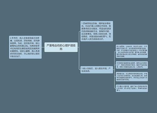 严重电击伤的心理护理措施