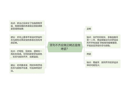 牙列不齐应做正畸还是做烤瓷？