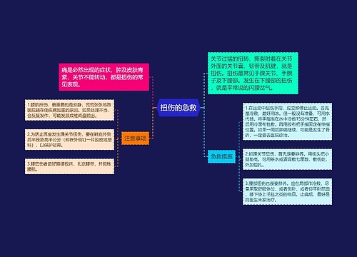 扭伤的急救