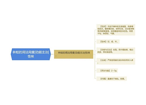 林蛙的用法用量|功能主治|性味