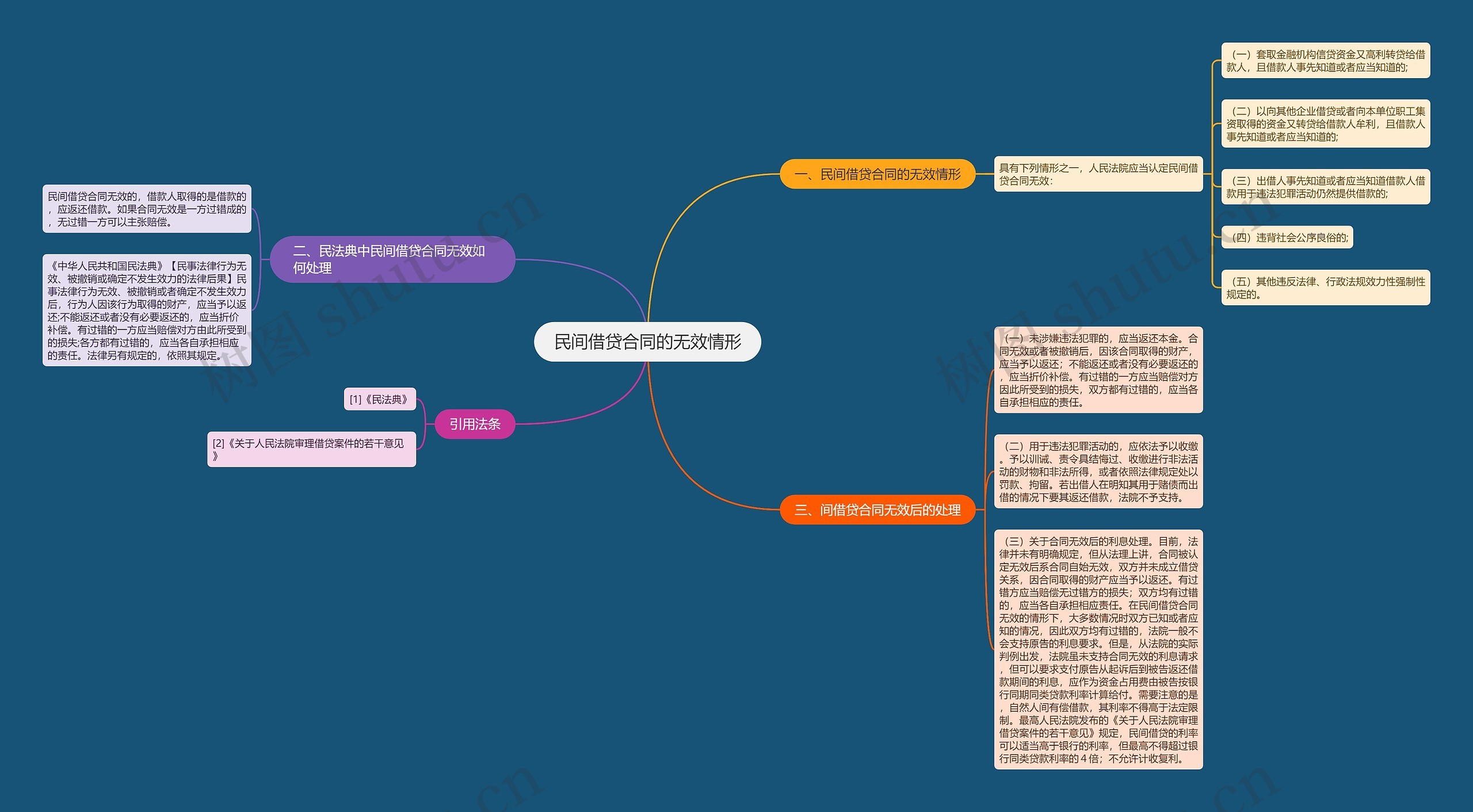 民间借贷合同的无效情形 民间借贷合同的无效情形