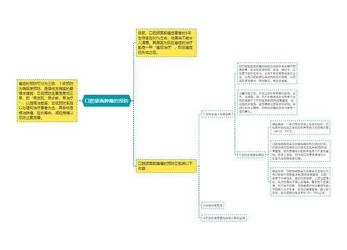 口腔颌面肿瘤的预防