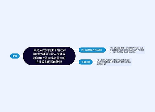  最高人民法院关于超过诉讼时效期间借款人在催款通知单上签字或者盖章的法律效力问题的批复 