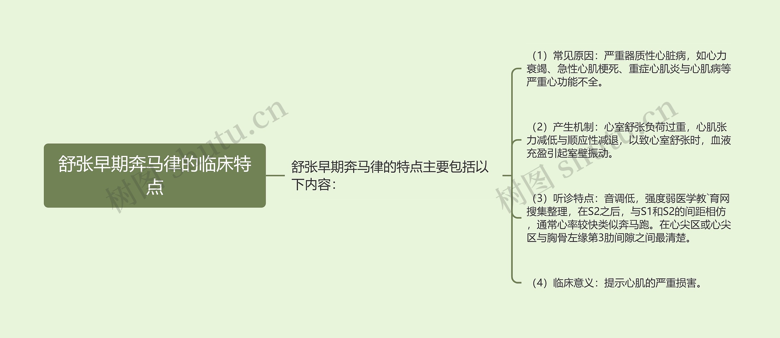 舒张早期奔马律的临床特点思维导图