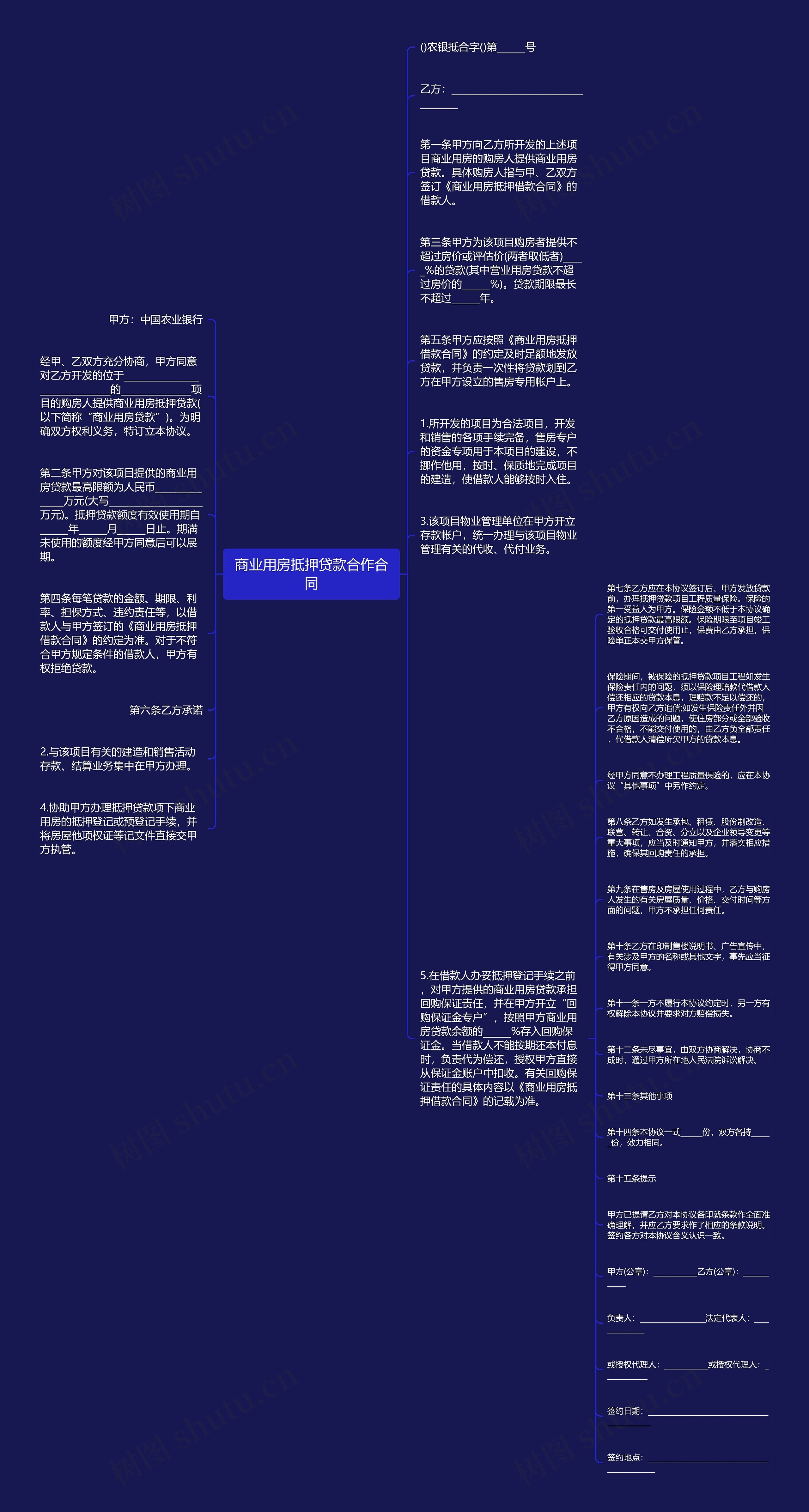 商业用房抵押贷款合作合同思维导图