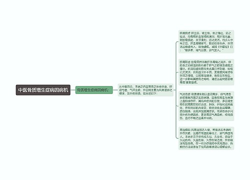 中医骨质增生症病因病机