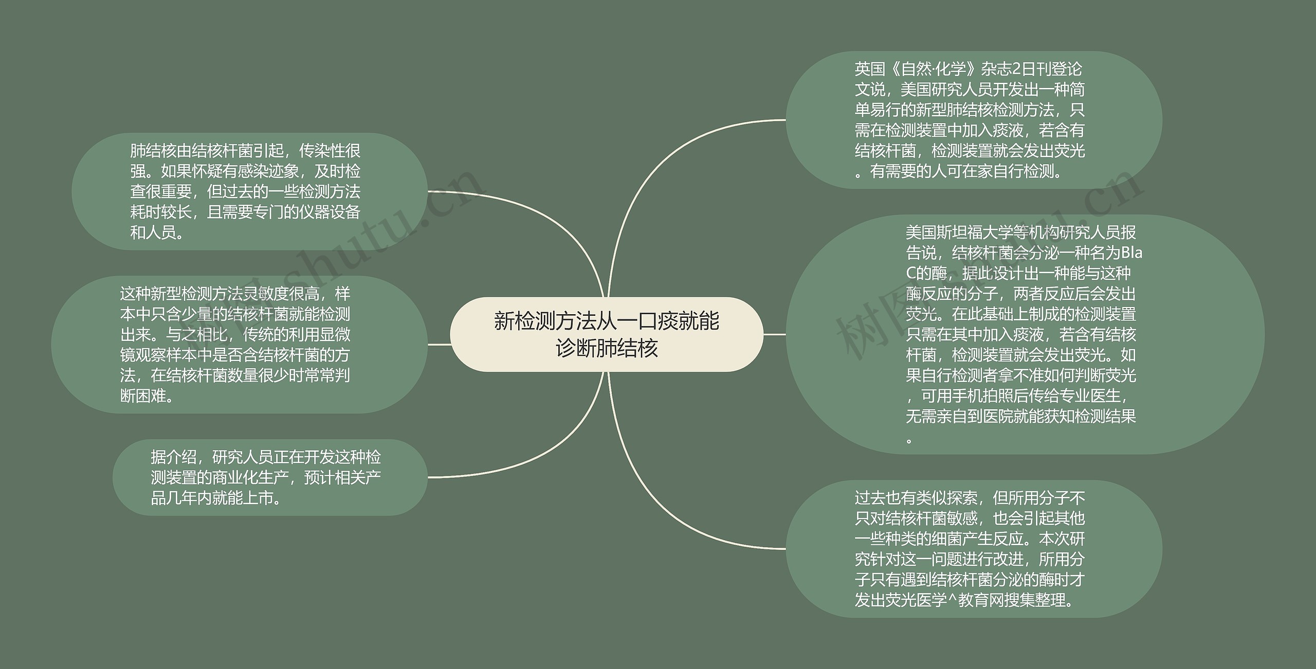 新检测方法从一口痰就能诊断肺结核