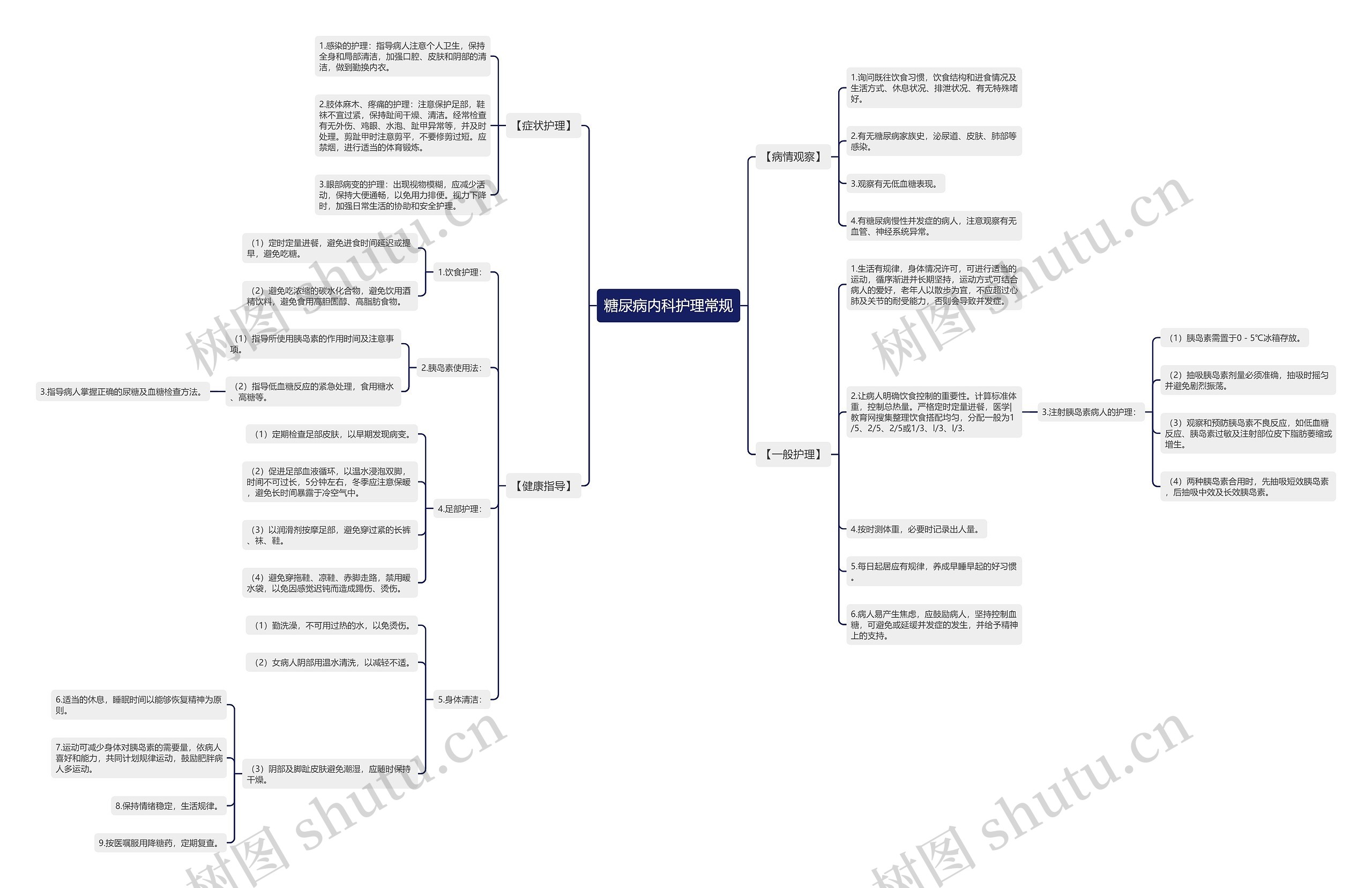 糖尿病内科护理常规思维导图