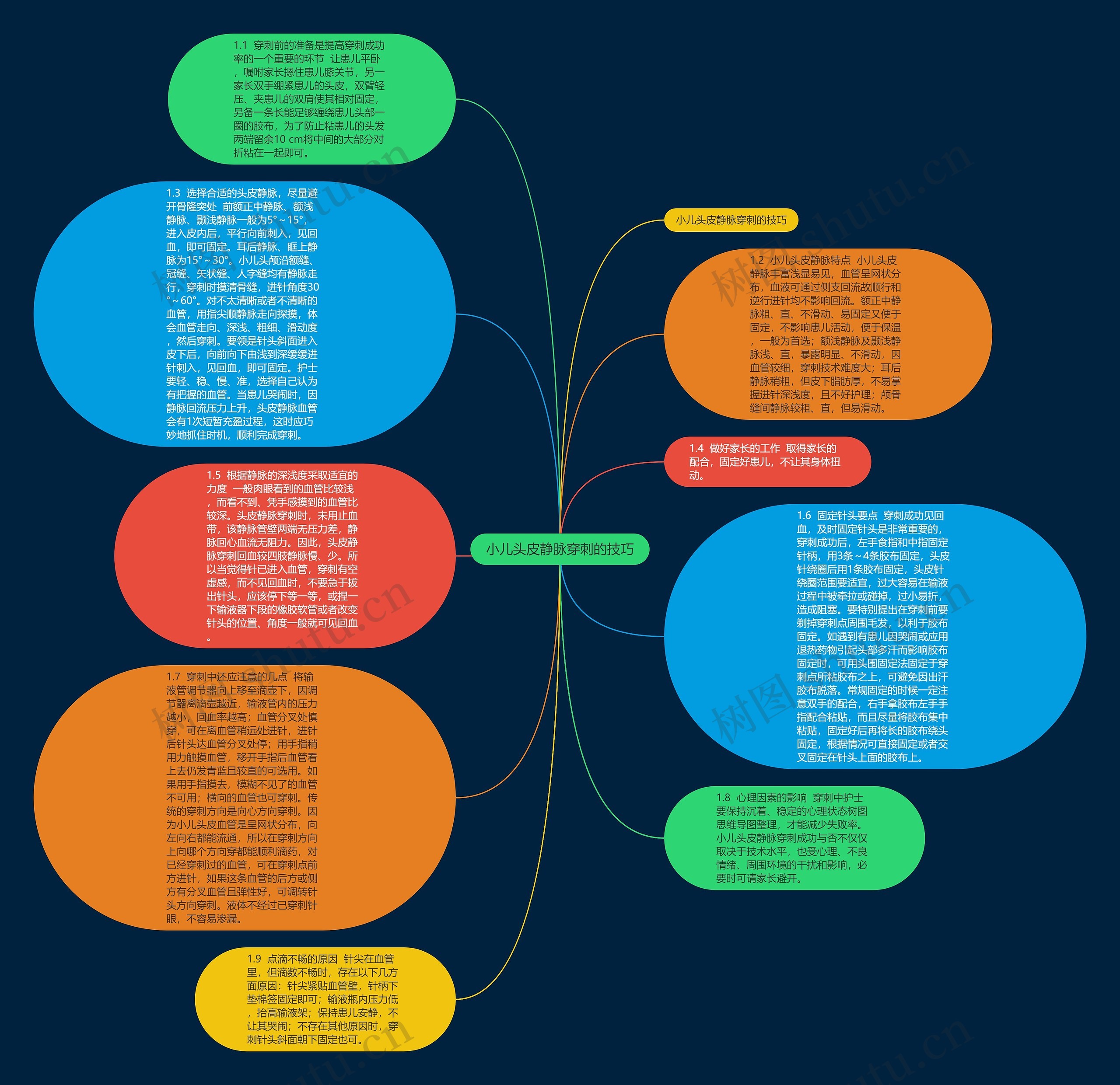 小儿头皮静脉穿刺的技巧思维导图